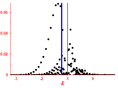 Strength function
